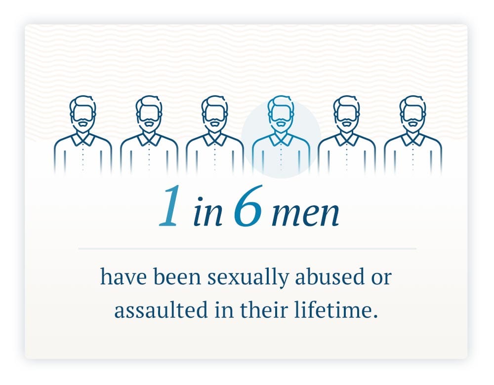 1 in 6 men have been sexually abused