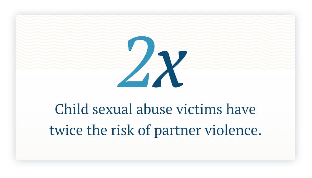 Child Sexual Abuse Victims have Twice the Risk of Partner Violence
